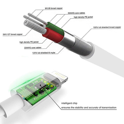 Headphone Adaptor 3.5mm Aux Audio Cable