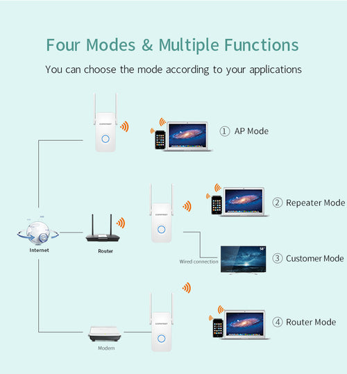 📶 Extensor WiFi 1200Mbps com Antenas – Amplificador de Sinal