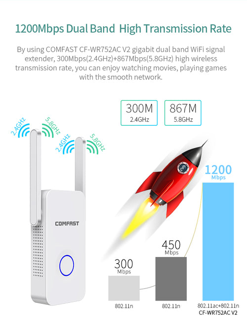 📶 Extensor WiFi 1200Mbps com Antenas – Amplificador de Sinal