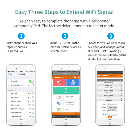 📶 Extensor WiFi 1200Mbps com Antenas – Amplificador de Sinal