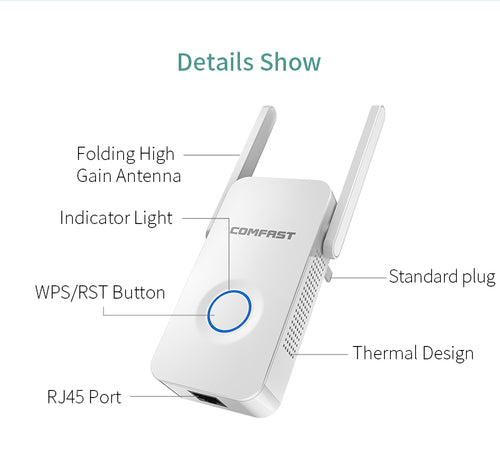 📶 Extensor WiFi 1200Mbps com Antenas – Amplificador de Sinal