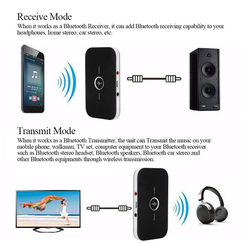 Transmissor e Recetor de Áudio Bluetooth 4.1 — 2 em 1